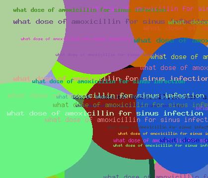 what dose of amoxicillin for sinus infection